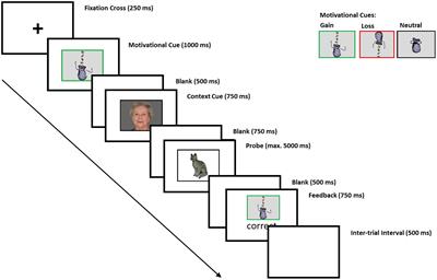 human development research topics